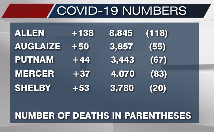 COVID-19 numbers for January 7, 2021